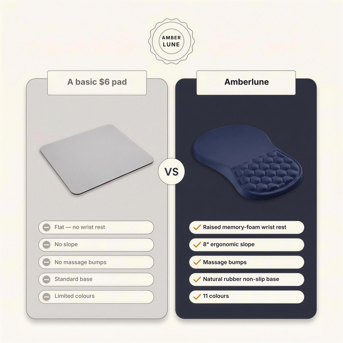 Ergonomic wrist rest mouse pad compared with a basic flat mouse pad